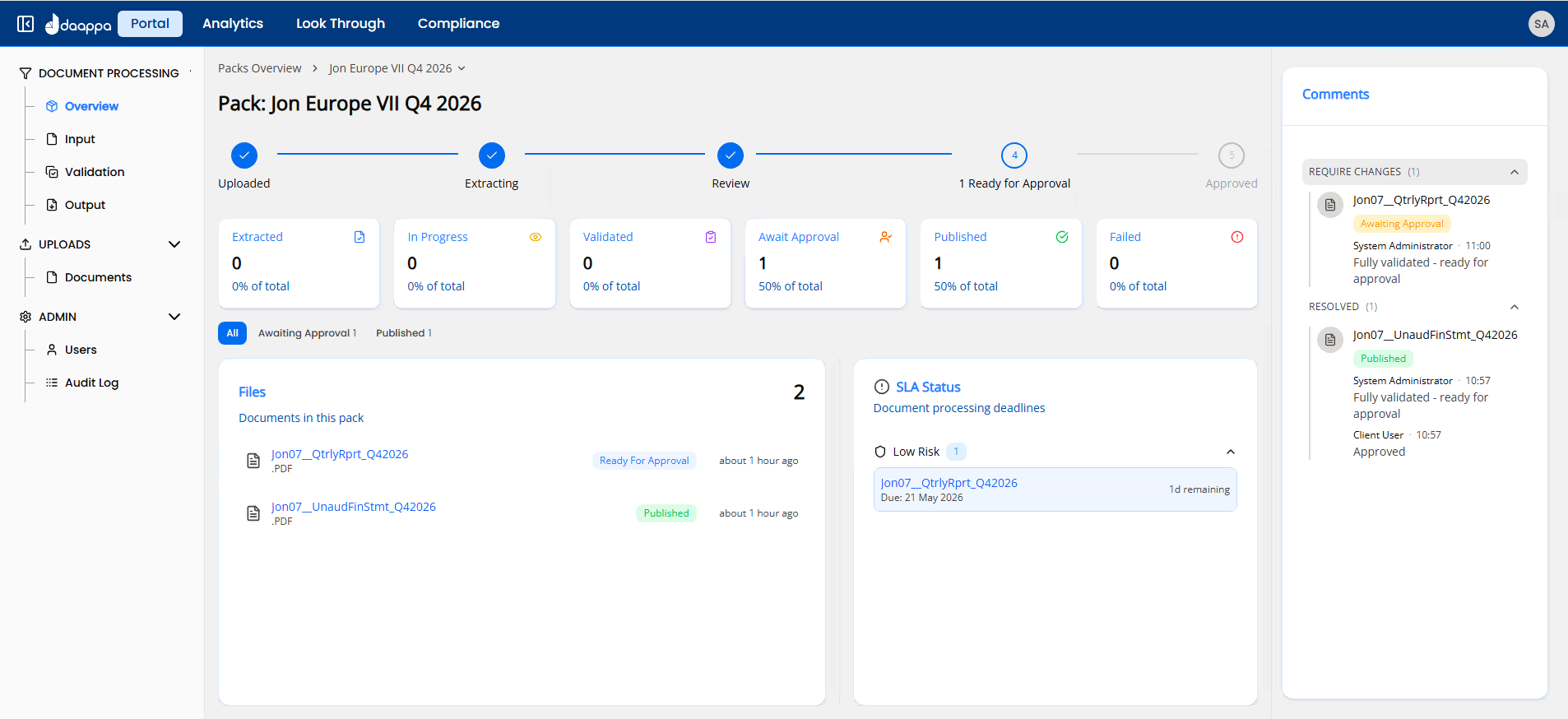 daappa platform document-processing pipeline showing ingestion, extraction, review and approval