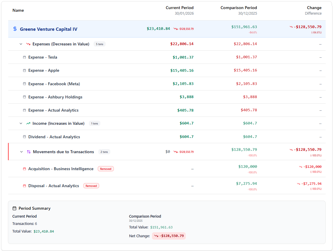 Transaction explainer