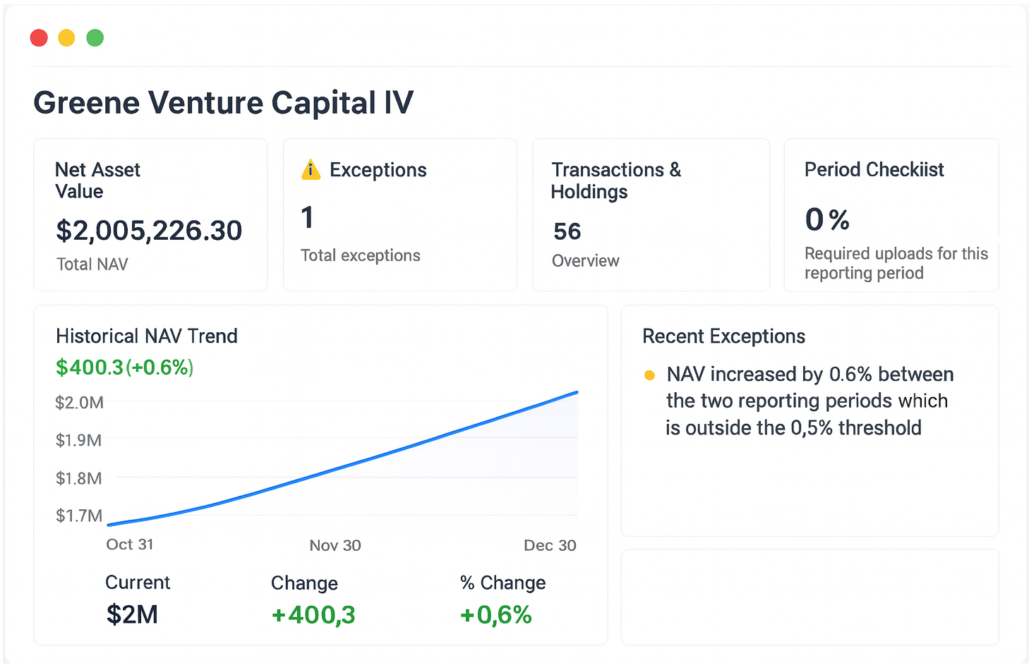 Validation dashboard